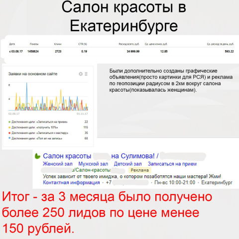 Контекстная реклама для салона красоты