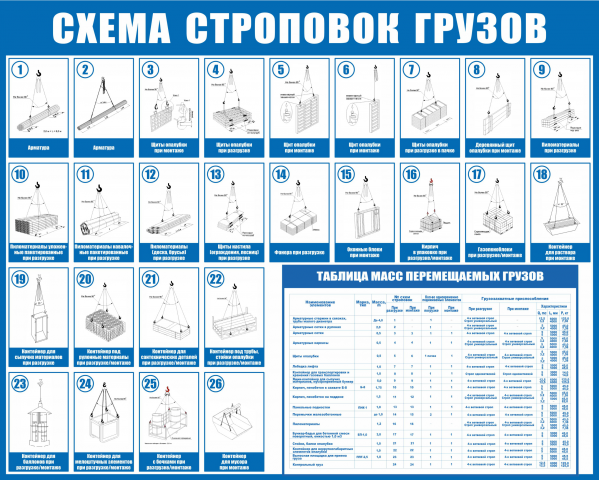 Схема строповок грузов