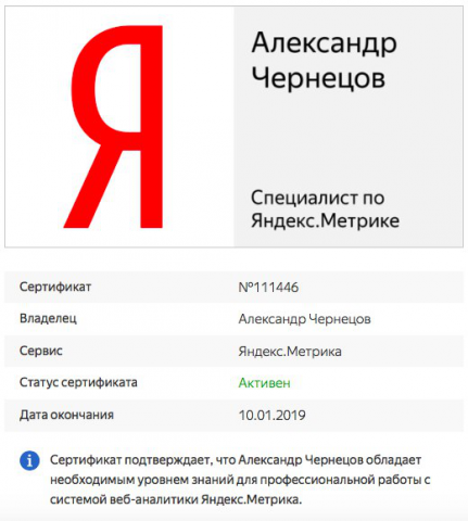Сертификат по Яндекс Метрике
