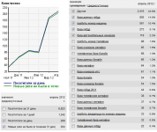 Информация из баз данных. ком. структур.