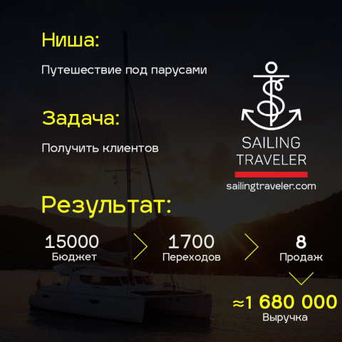 Яхтинг Target