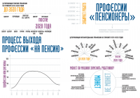 Серия плакатов для центра профориентации "Профессии будущего"