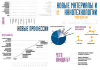 Серия плакатов для центра профориентации "Профессии будущего"