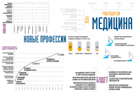 Серия плакатов для центра профориентации "Профессии будущего"