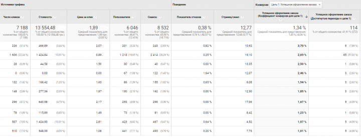 Товары для маникюра