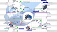 Диспетчеризация по SNMP