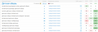 Обувь Timberland