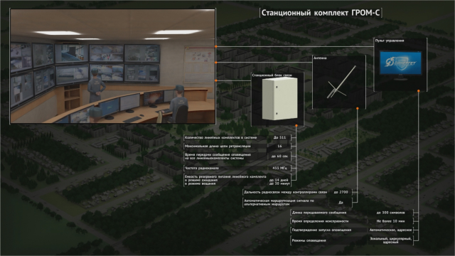 ГРОМ