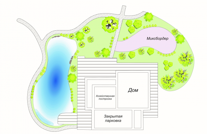 Генеральный план частного участка