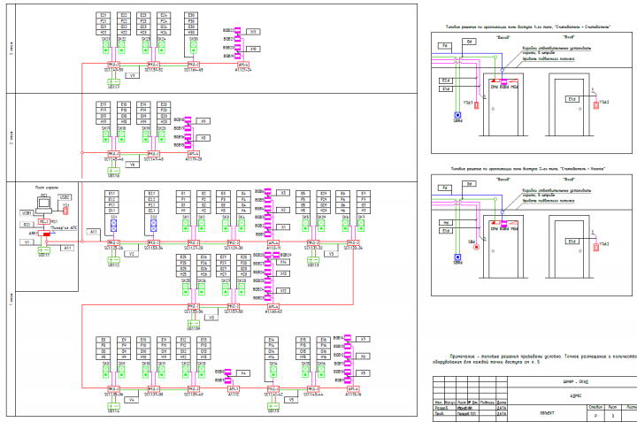 Проект системы контроля и управления досупом