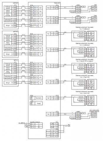 Проект автоматизации системы водяного пожаротушения