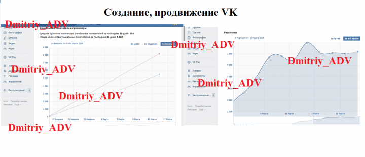 VK создание и продвижение группы, статистика