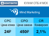Продажа кухонь