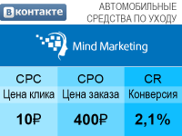Продажа средств по уходу за авто