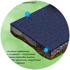 Сайт для производителя резиновых покрытий