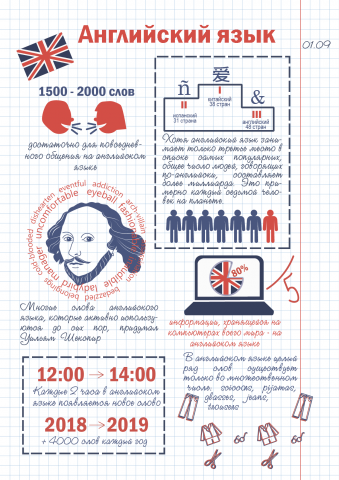 Инфографика "Факты об английском языке"