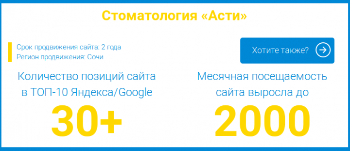 Продвижение сайта для стоматологии Асти