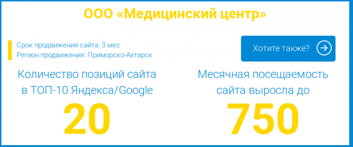 Продвижение сайта для ООО Медицинский центр