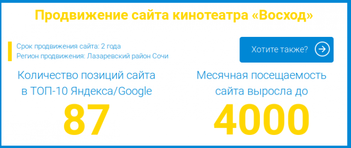 Продвижение сайта для кинотеатра Восход