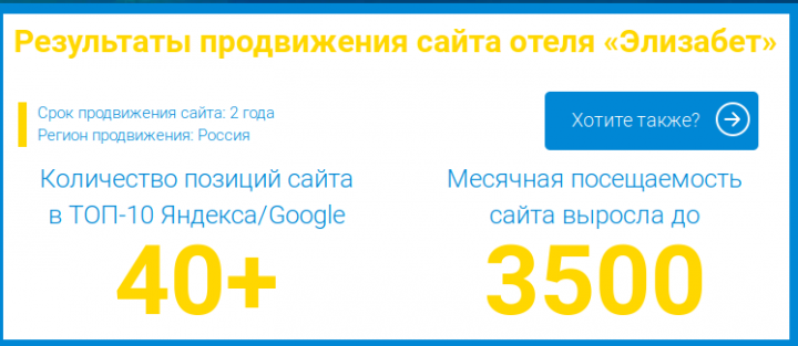 Продвижение сайта Элизабет