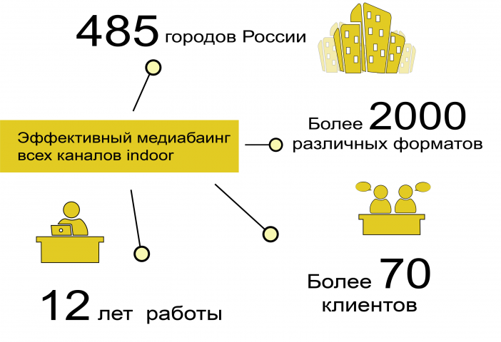 Работа 3741860