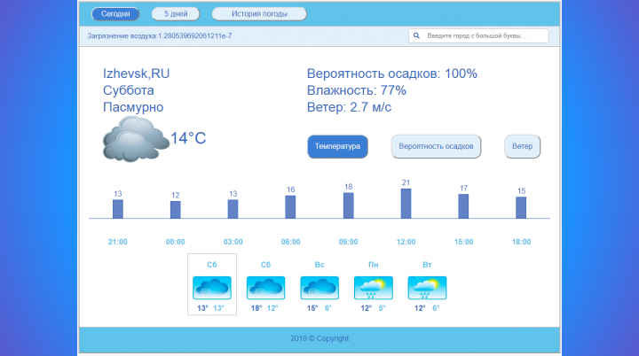 Сайт погоды с свежими данными погоды