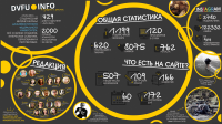 Инфографика