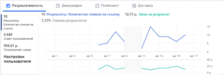 таргетинг