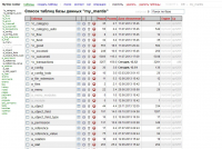 MysqlCenter – менеджер баз данных mysql.