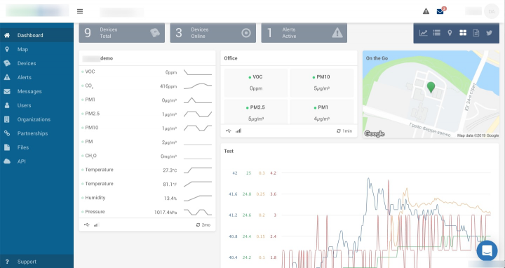 IoT web console