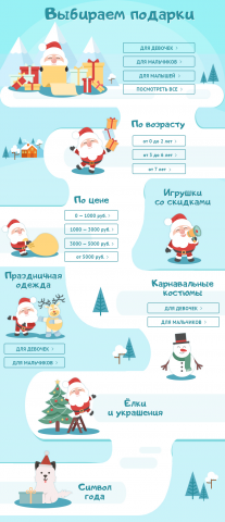 Работа 3322110