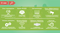 Инфографика в презентации