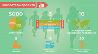 Инфографика в презентации
