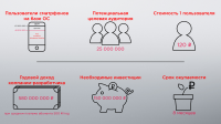 Инфографика в презентации