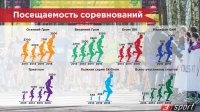 Инфографика в презентации