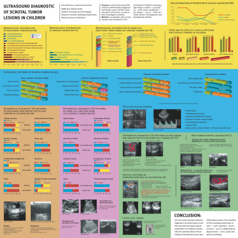 Информационны постер для медецинского конгресса