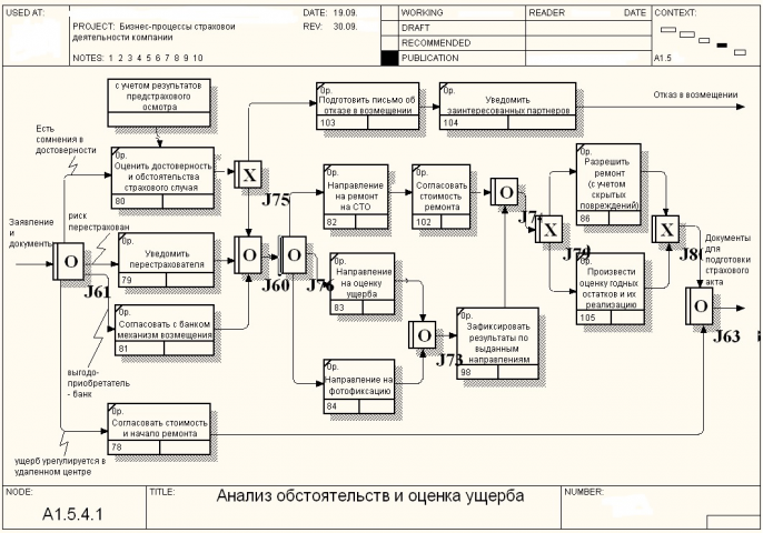 Реинжиниринг бизнес процессов для страховой компании