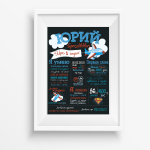 Плакат "Метрика"