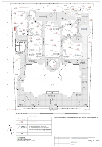 Вертикальная планировка рельефа участка