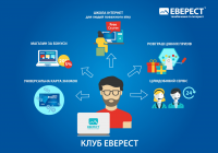 Флаер инфографика