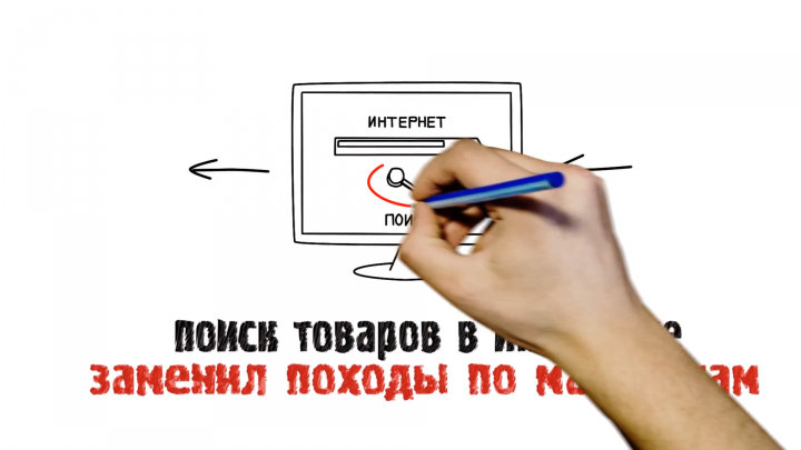 Продающее видео для компании