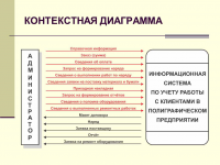 Управление предприятием