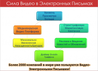 Сделаю любую инфографику