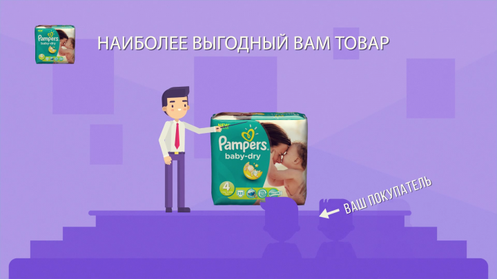 Afficiency- инструмент увеличения продаж. Создание рекламных вид