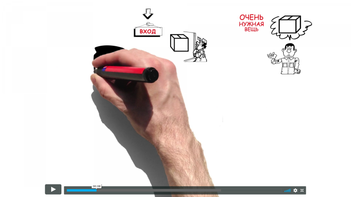 Digital Contact Marketing- Doodle video. Создание дудл видео.