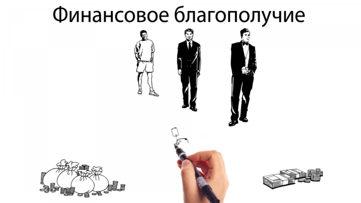 Рекламный ролик для FXFINPRO