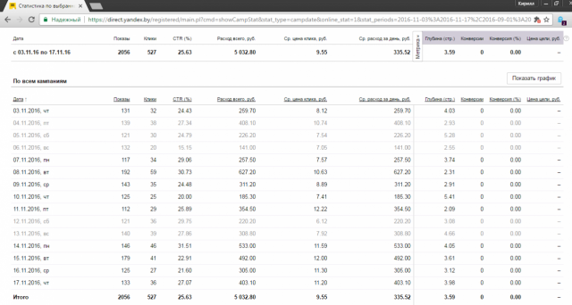 Душевые кабины