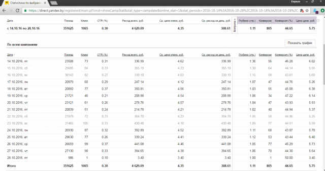 Аренда строительной техники