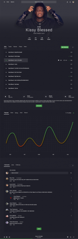 AllMu - страница артиста