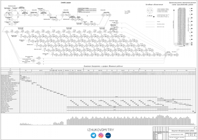 Пример раздела ТСП/ТК/СГ 1(3)